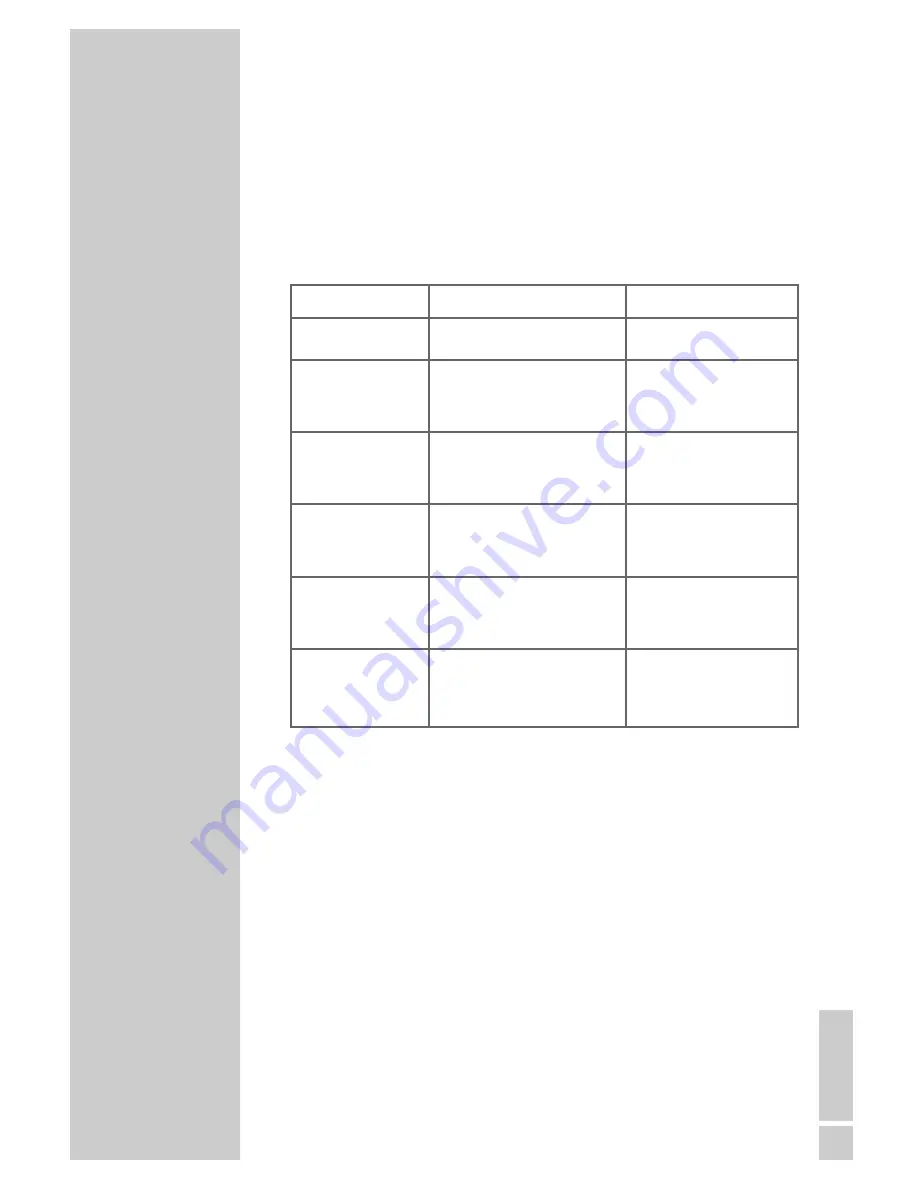 Grundig DTR 1760 MICRO User Manual Download Page 37