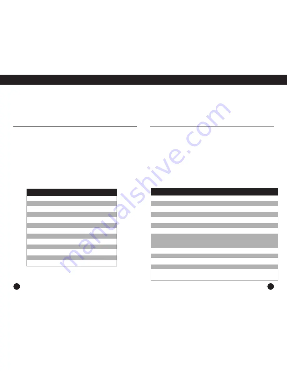 Grundig Eaton G4000A Operation Manual Download Page 27