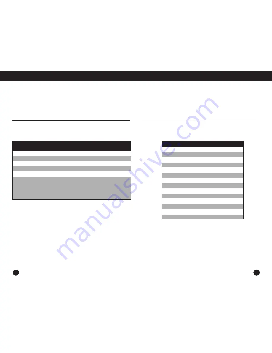 Grundig Eaton G4000A Operation Manual Download Page 49