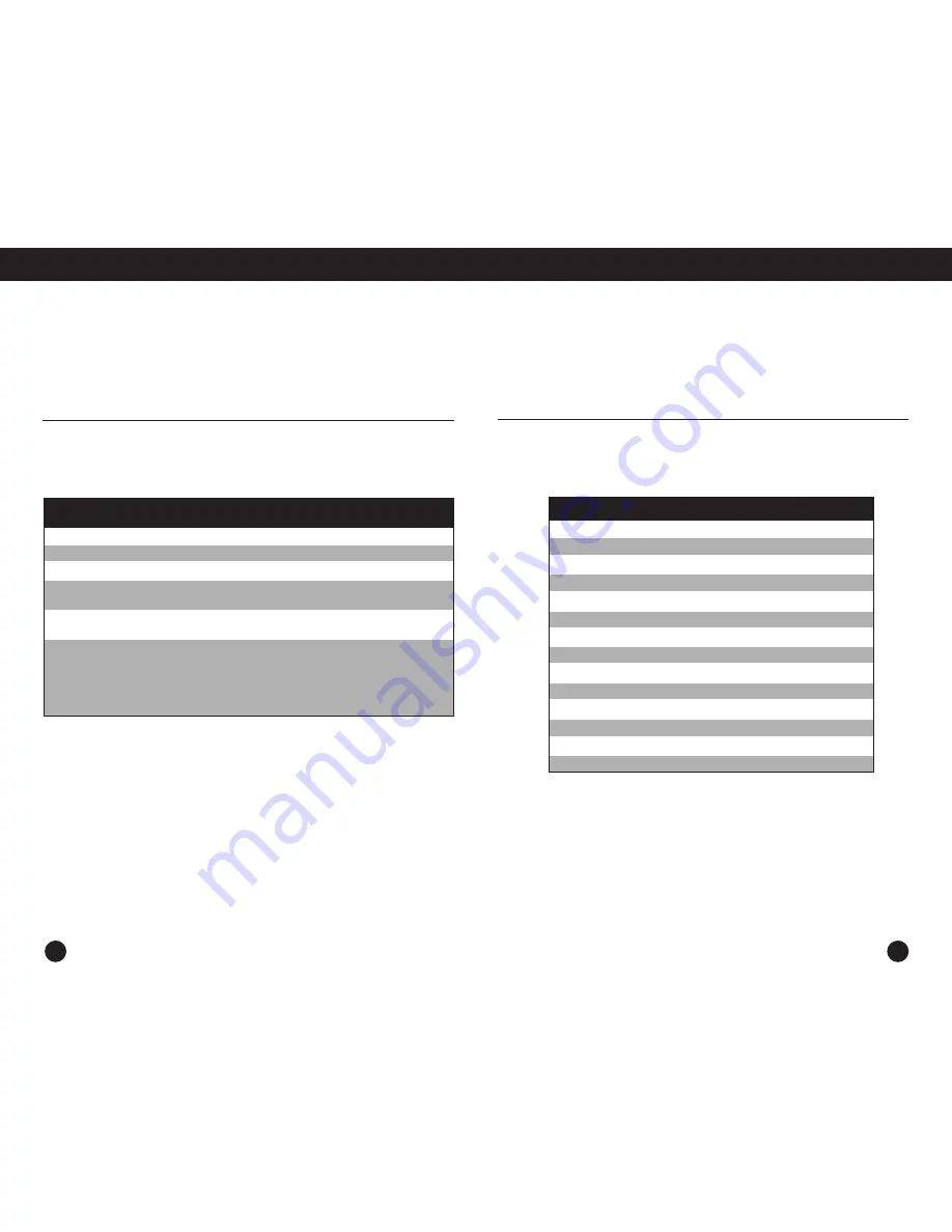 Grundig Eaton G4000A Operation Manual Download Page 66