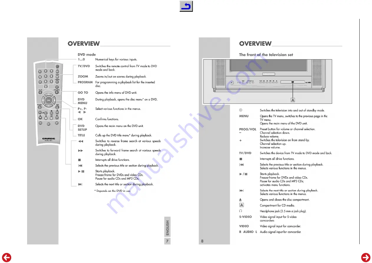 Grundig Elegance 21 Flat Service Manual Download Page 10