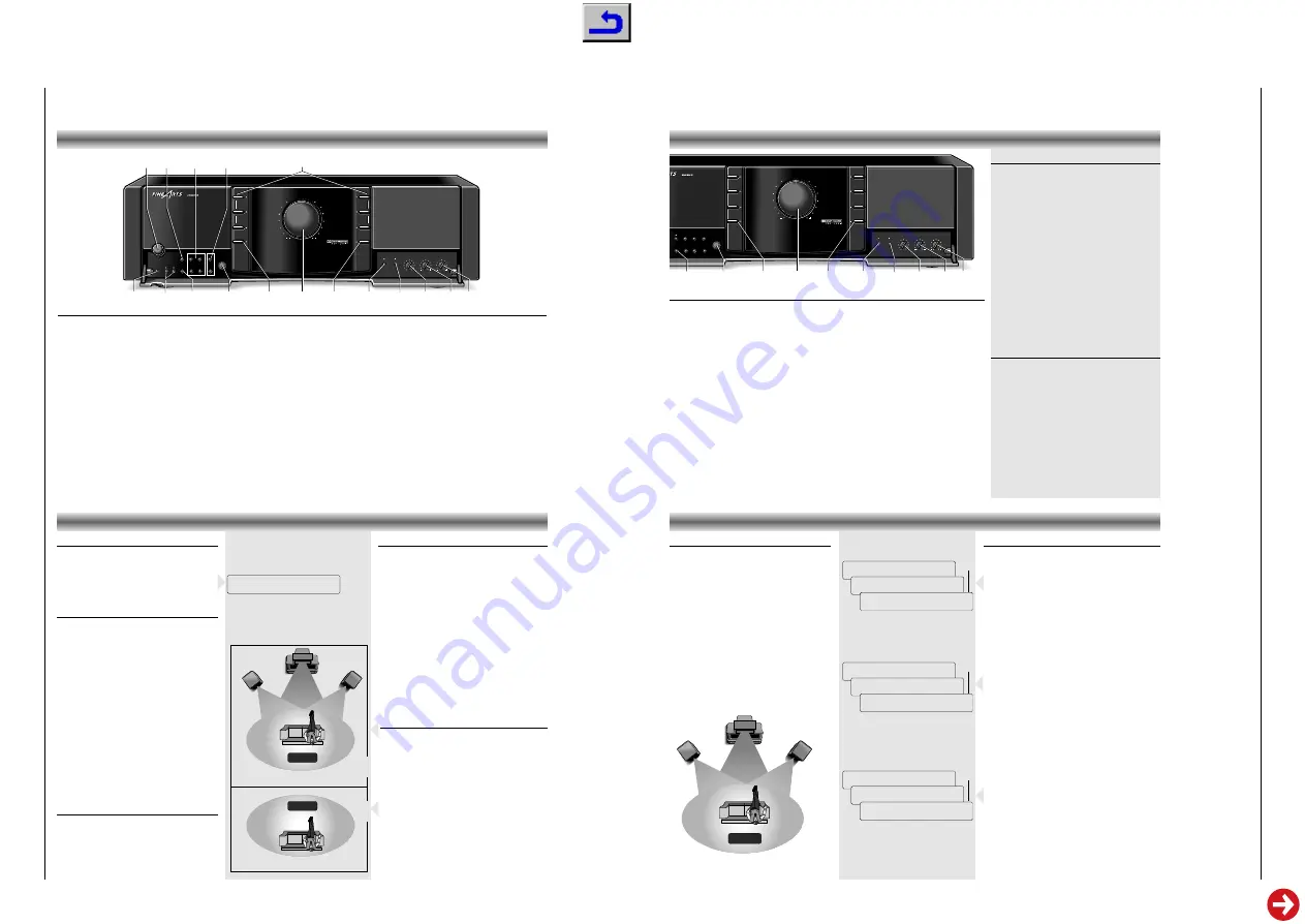 Grundig Fine Arts V 14 DPL-RF Скачать руководство пользователя страница 7