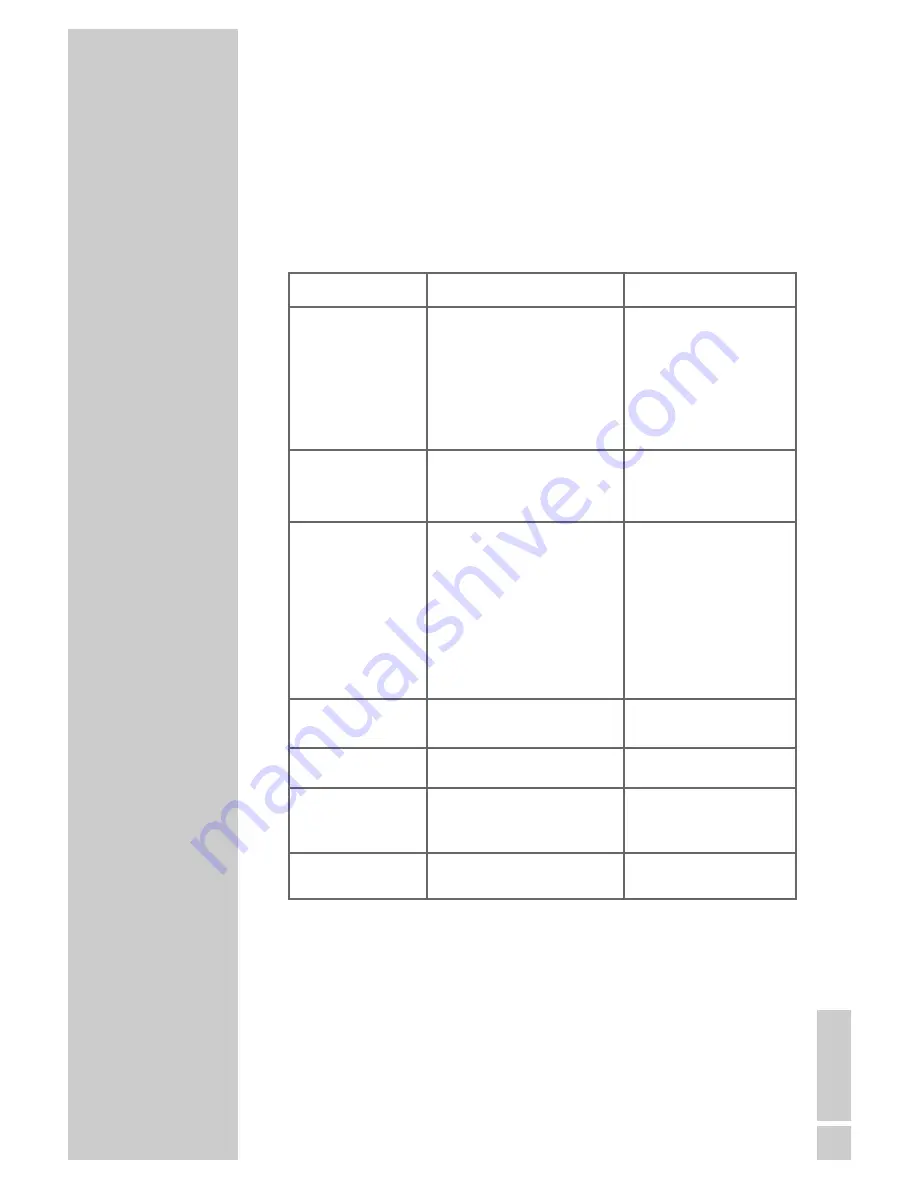 Grundig FREEZZ 10 RRCD 4300 User Manual Download Page 16