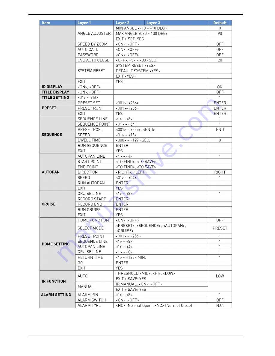 Grundig GCA-C0245P Скачать руководство пользователя страница 16