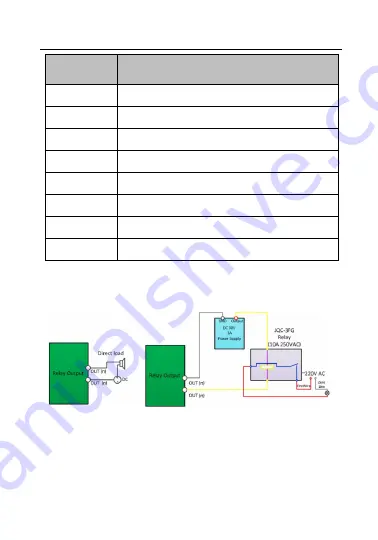 Grundig GD-CI-BP2647P Quick Start Manual Download Page 10