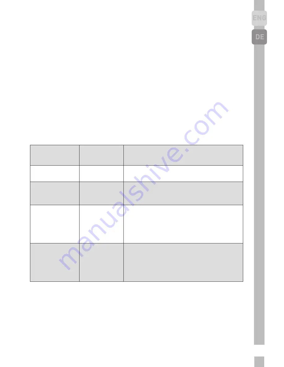 Grundig GDN 17835 FX User Instructions Download Page 77