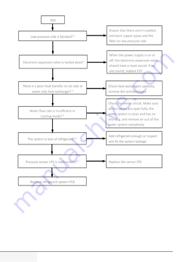 Grundig GHP-MM08 Service Manual Download Page 46