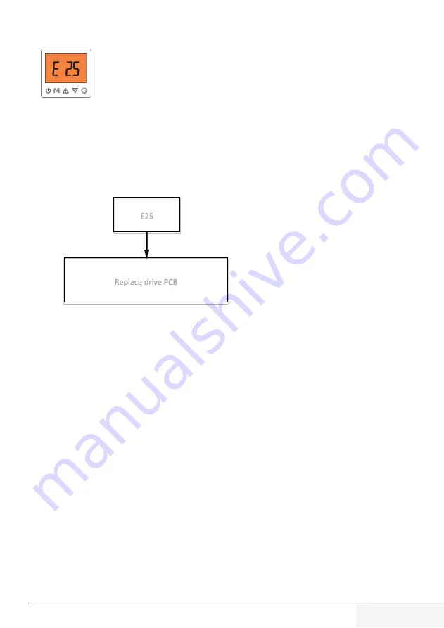 Grundig GHP-MM08 Service Manual Download Page 75