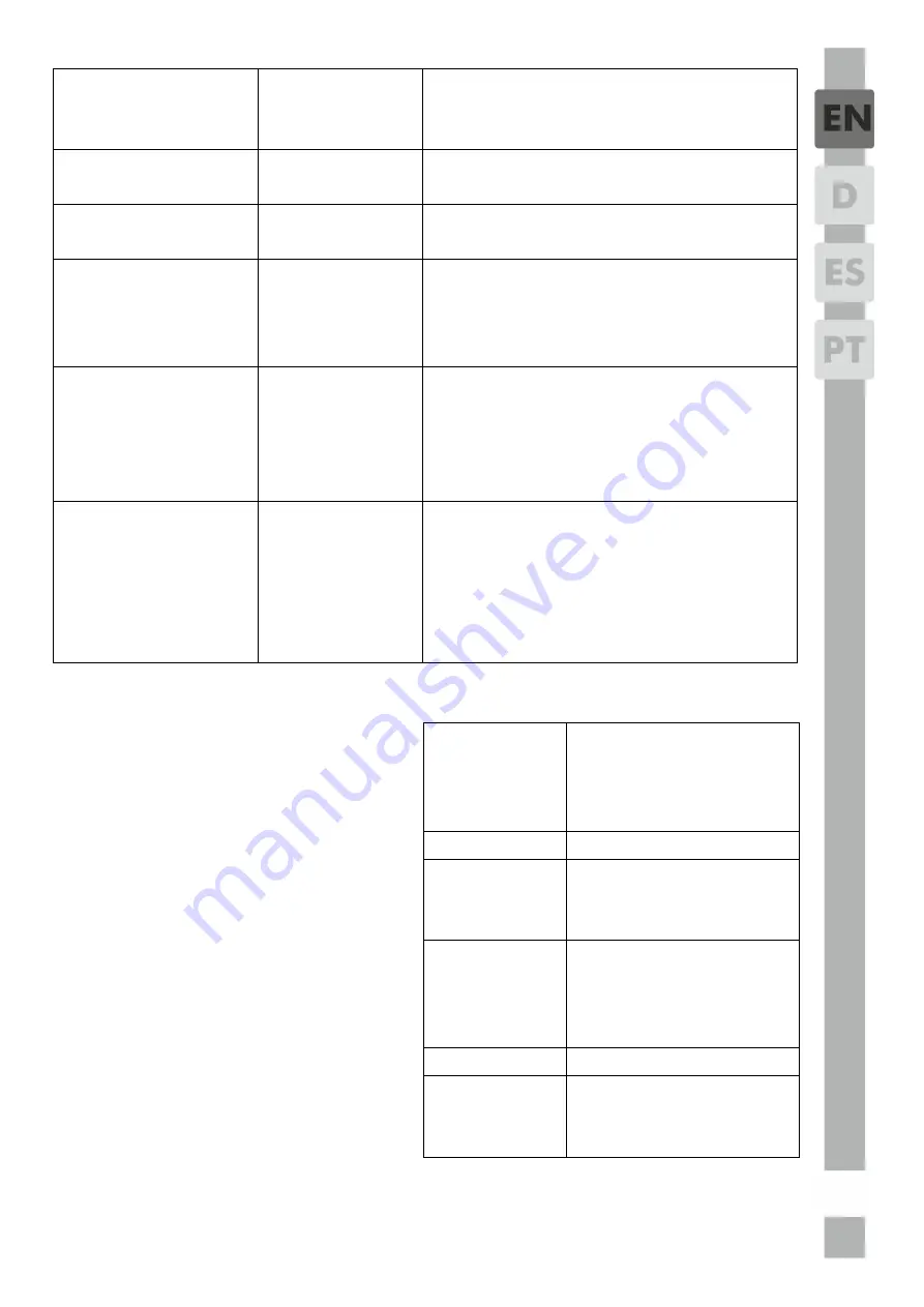 Grundig GKN 26830 XP User Instructions Download Page 17