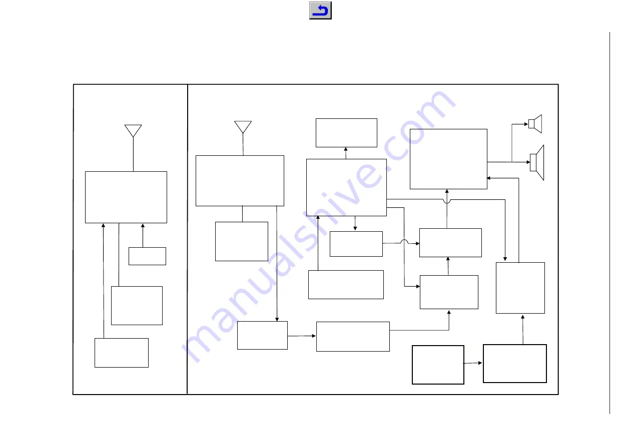 Grundig GLR2300 Скачать руководство пользователя страница 4