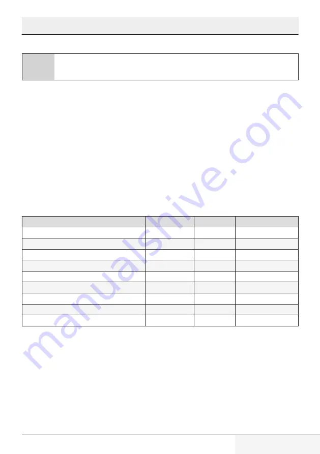 Grundig GMI11311DX User Manual Download Page 15