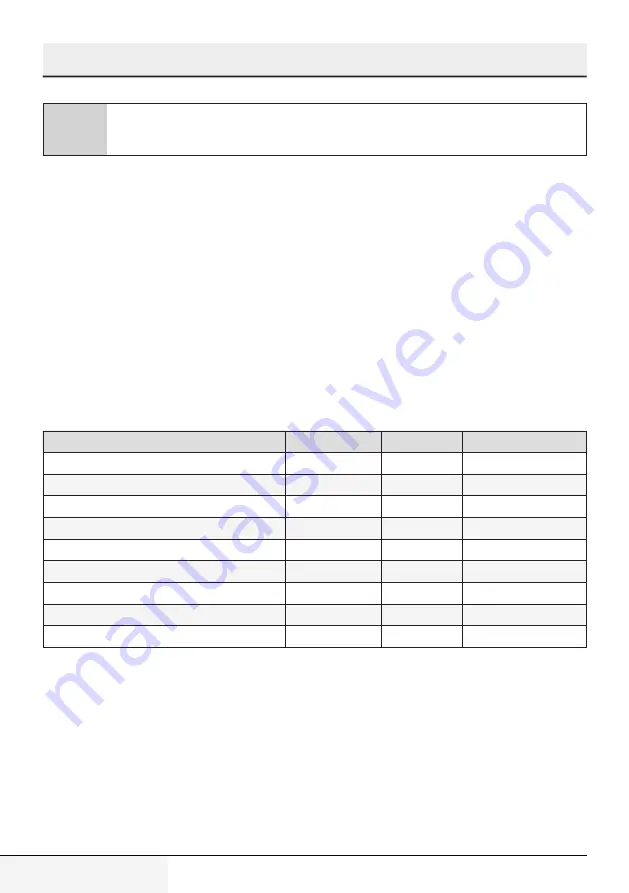 Grundig GMI11311DX User Manual Download Page 196