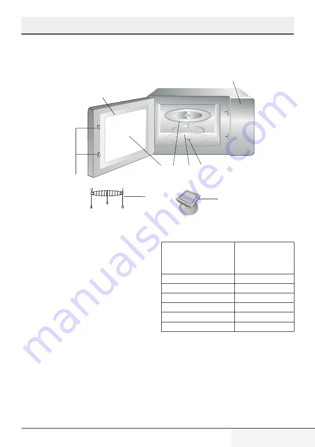 Grundig GMI11311DX User Manual Download Page 209