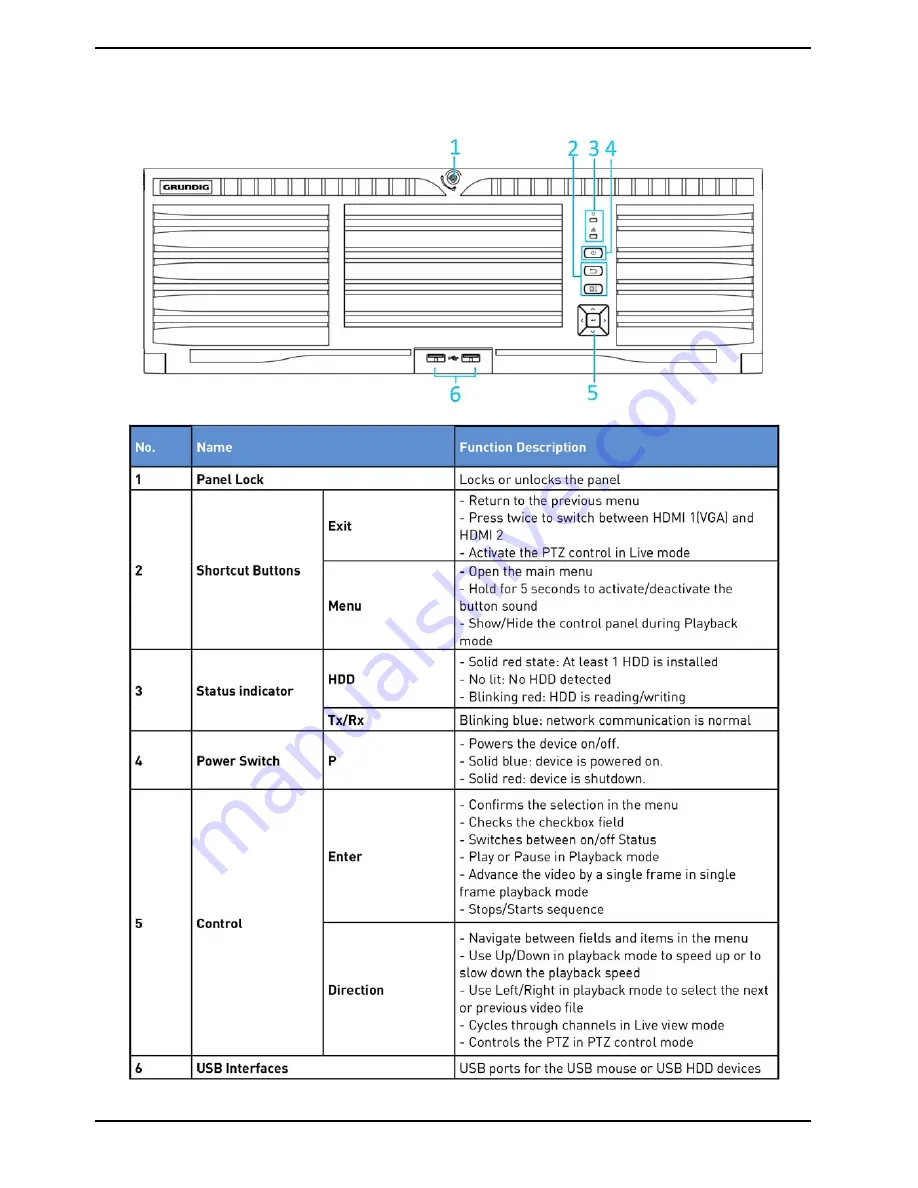 Grundig GRN-R5128N Скачать руководство пользователя страница 12