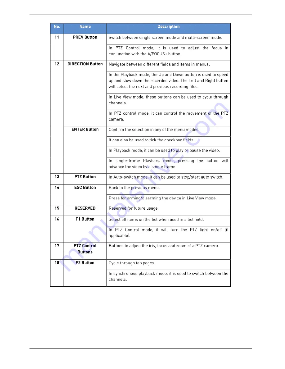 Grundig GRT-K1104A Owner'S Manual Download Page 20