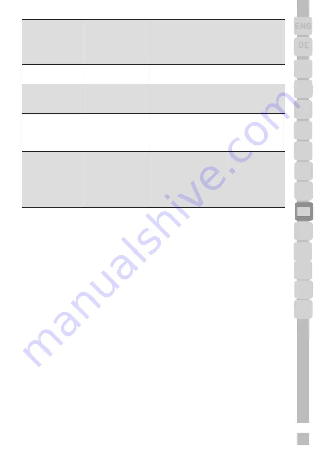 Grundig GSBS11120X User Instructions Download Page 495