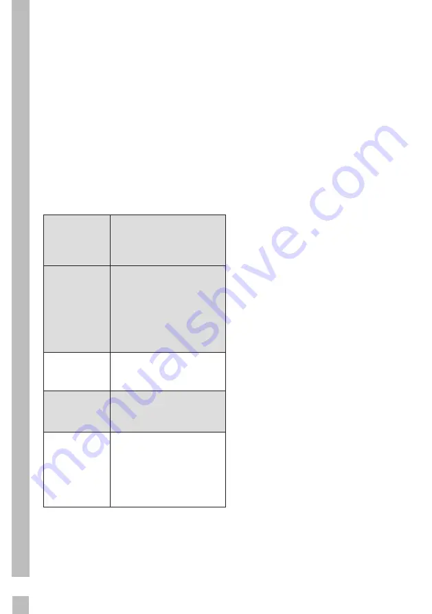 Grundig GSBS14621FX User Instructions Download Page 88