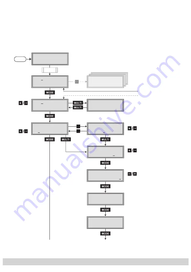 Grundig GSS HDMT 484 TPS Brief Assembly Instructions Download Page 6