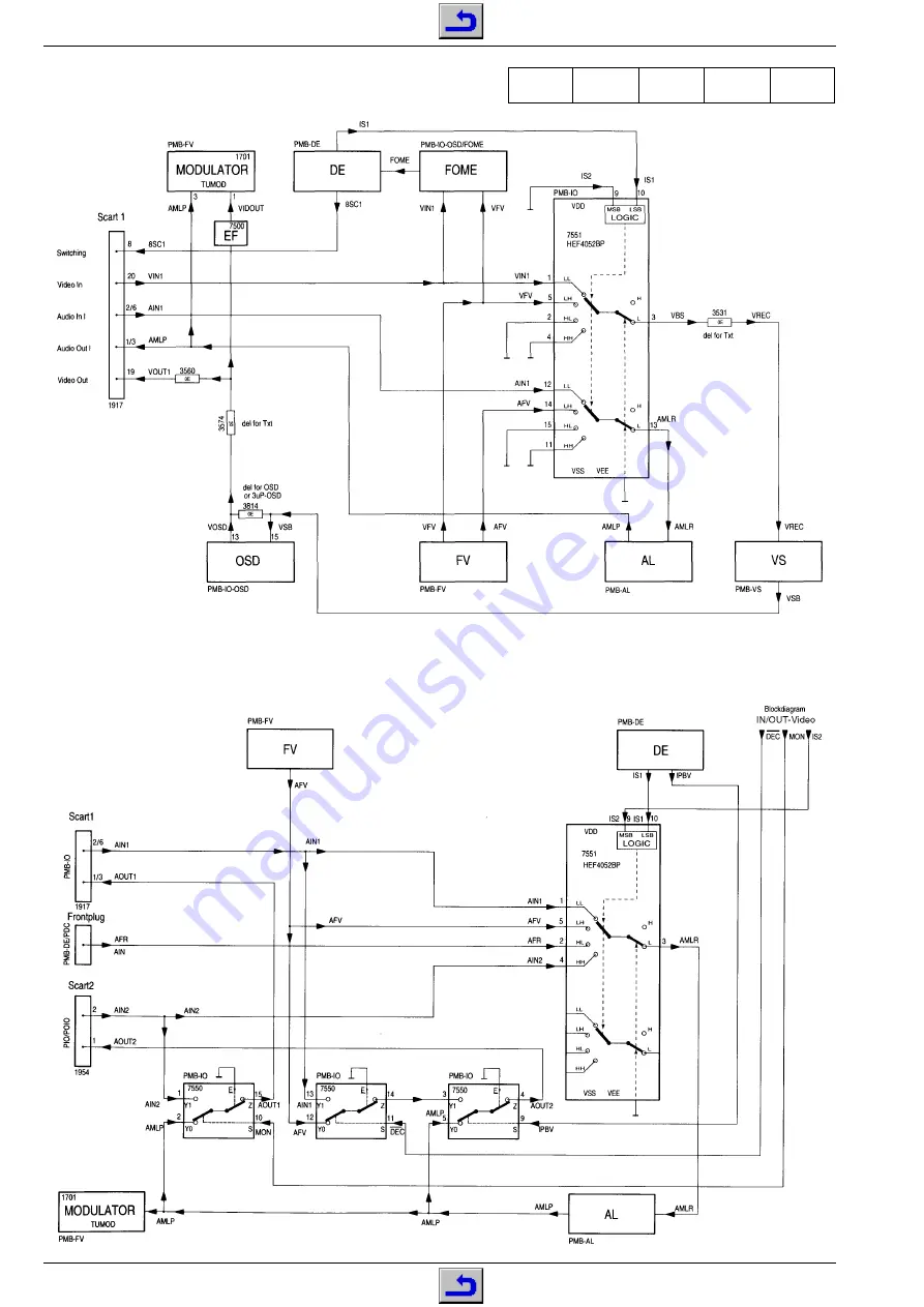 Grundig GV 26 EURO Service Manual Download Page 42