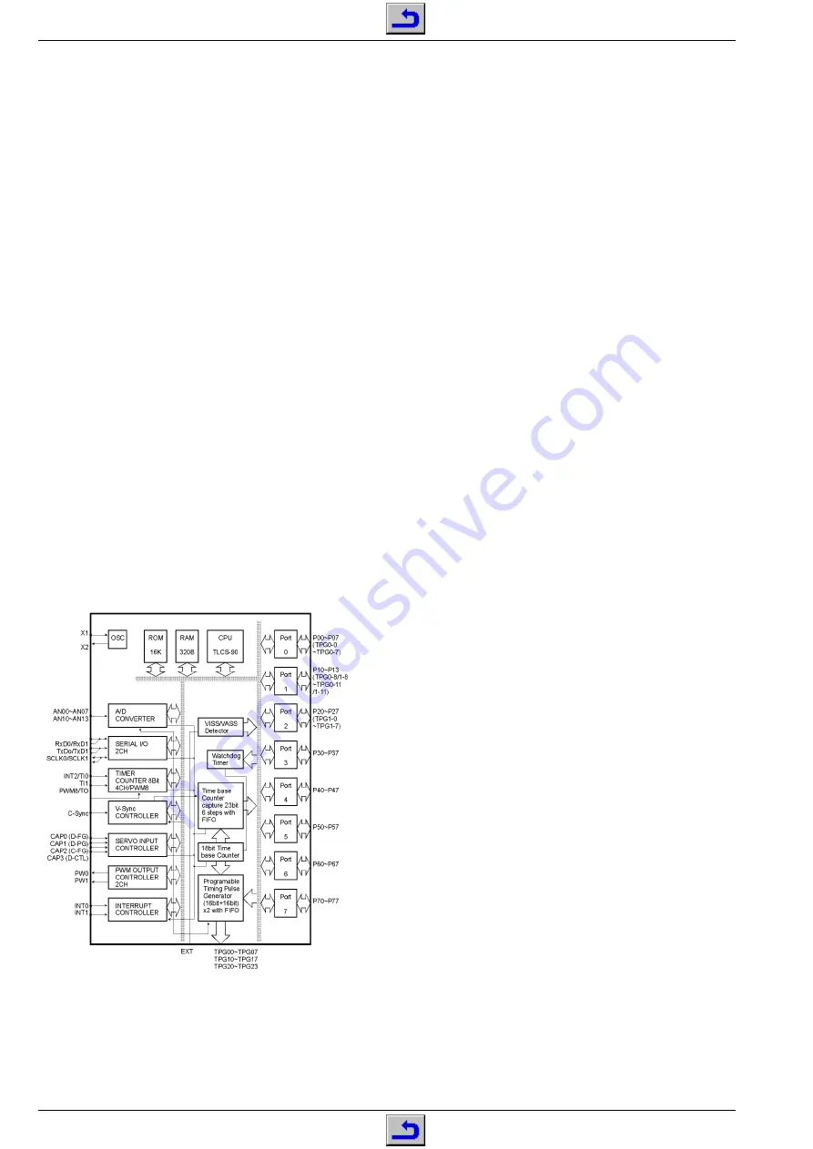 Grundig GV 26 Скачать руководство пользователя страница 24