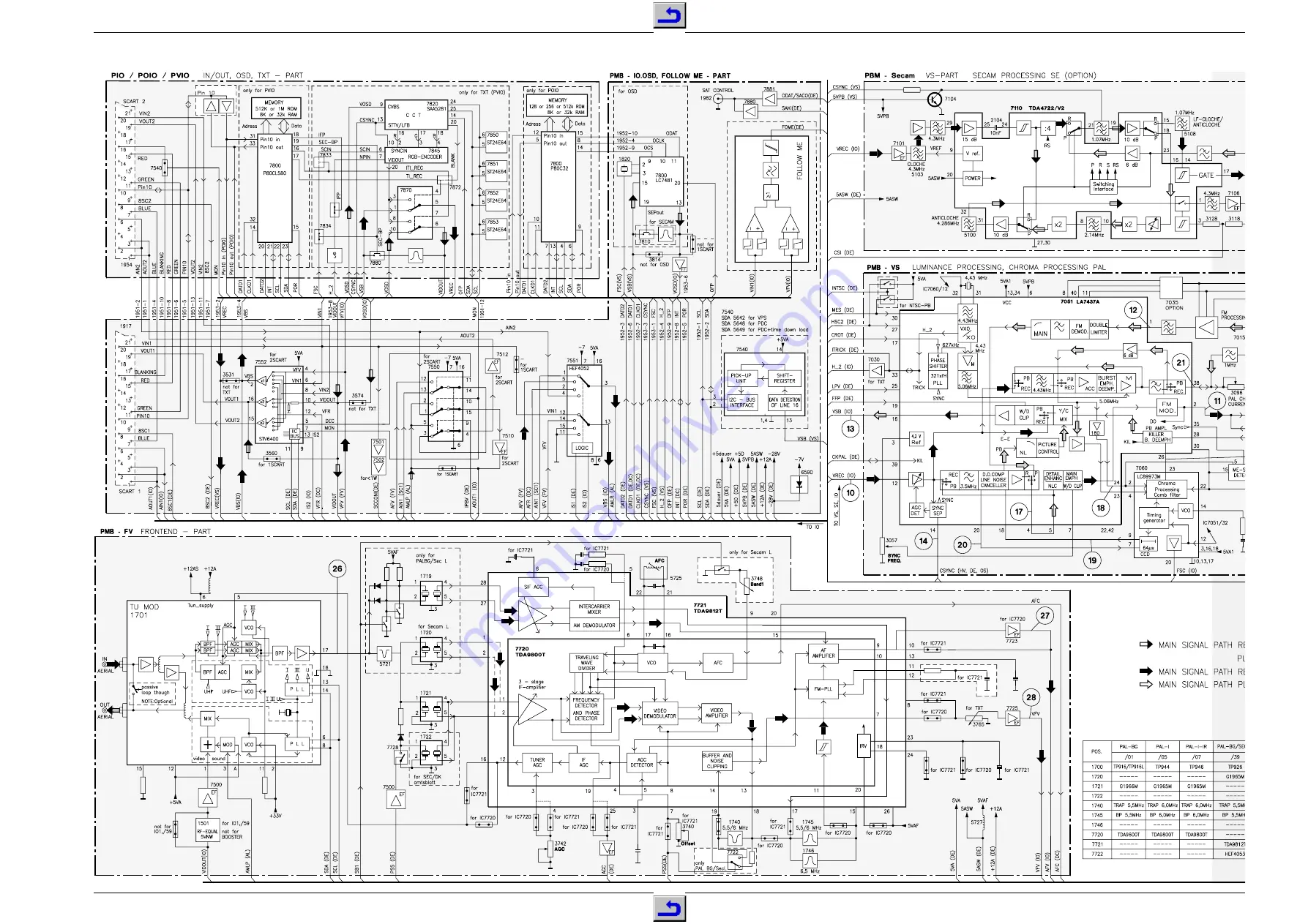 Grundig GV 26 Скачать руководство пользователя страница 36