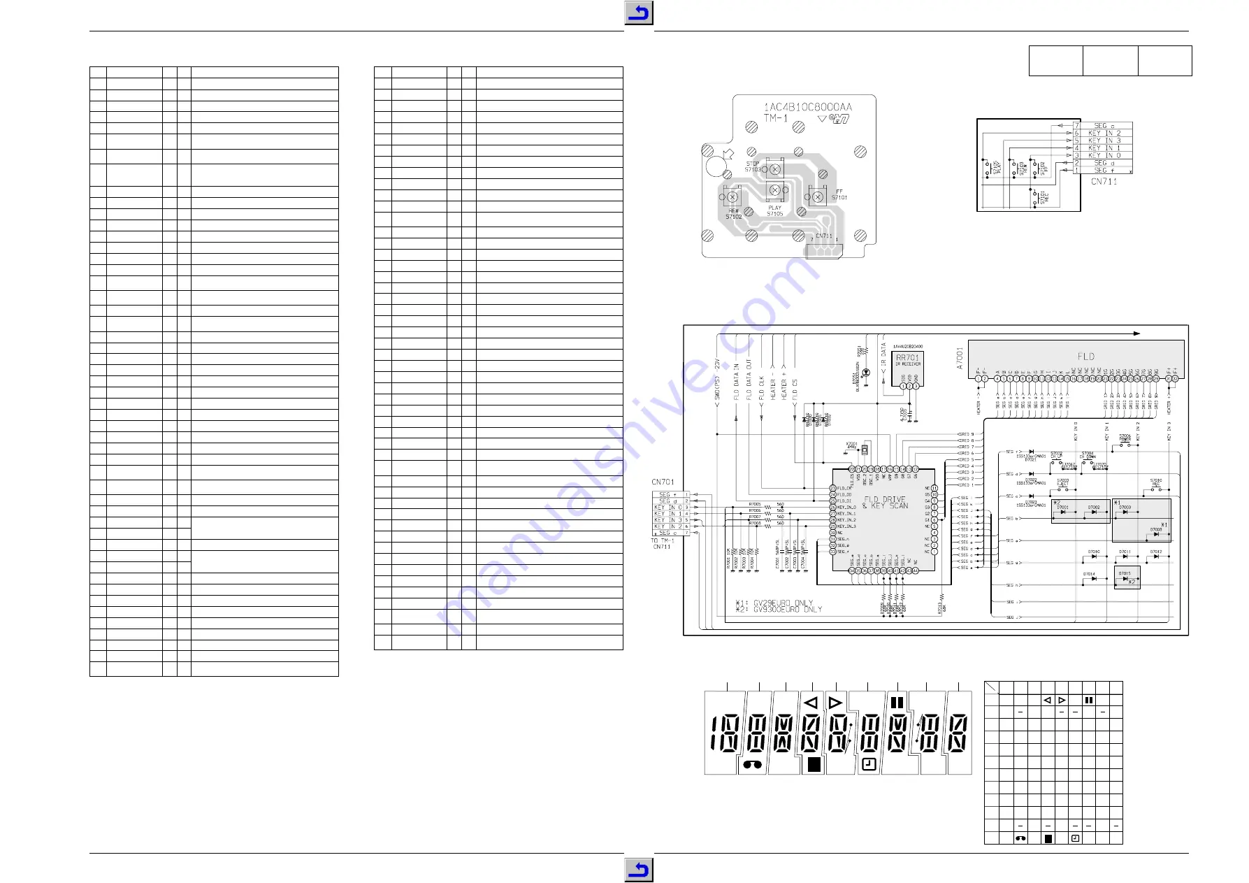 Grundig GV 29 EURO Скачать руководство пользователя страница 34