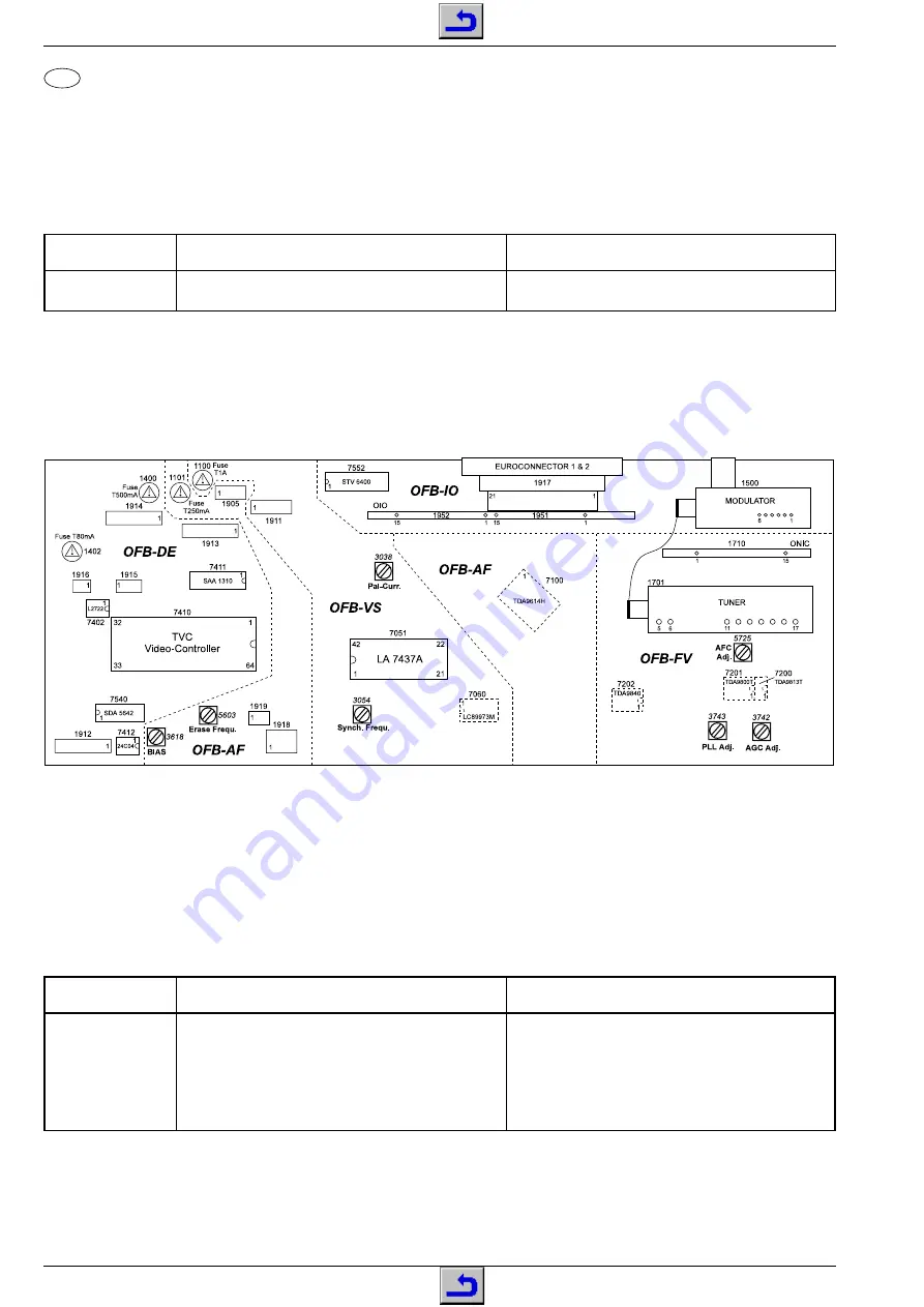 Grundig GV 411-2 Service Manual Download Page 28