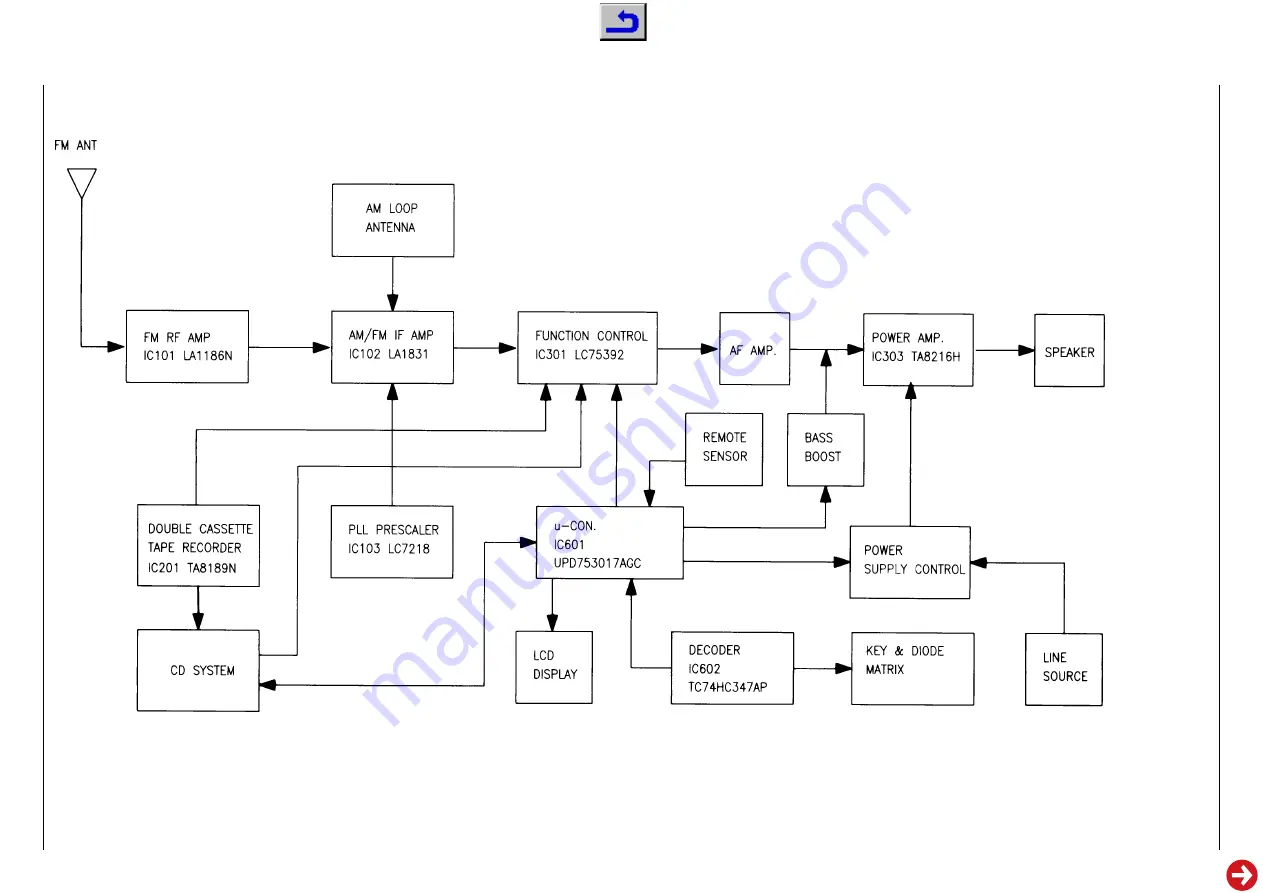 Grundig KM 12 Service Manual Download Page 17