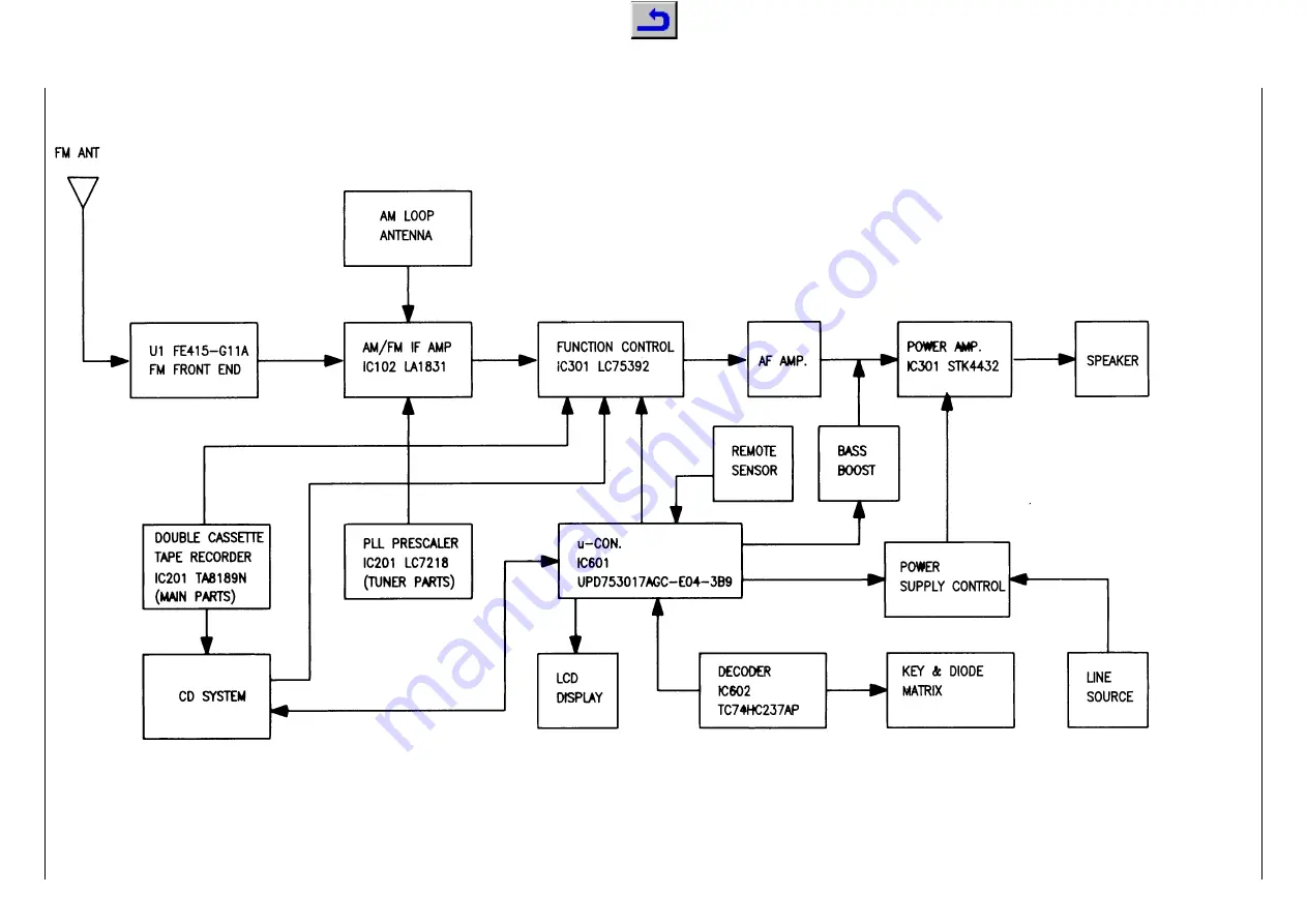 Grundig KM 13 Service Manual Download Page 17