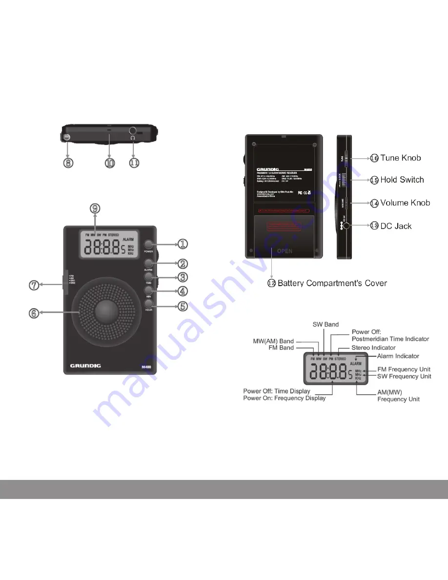 Grundig MINI400 Скачать руководство пользователя страница 3