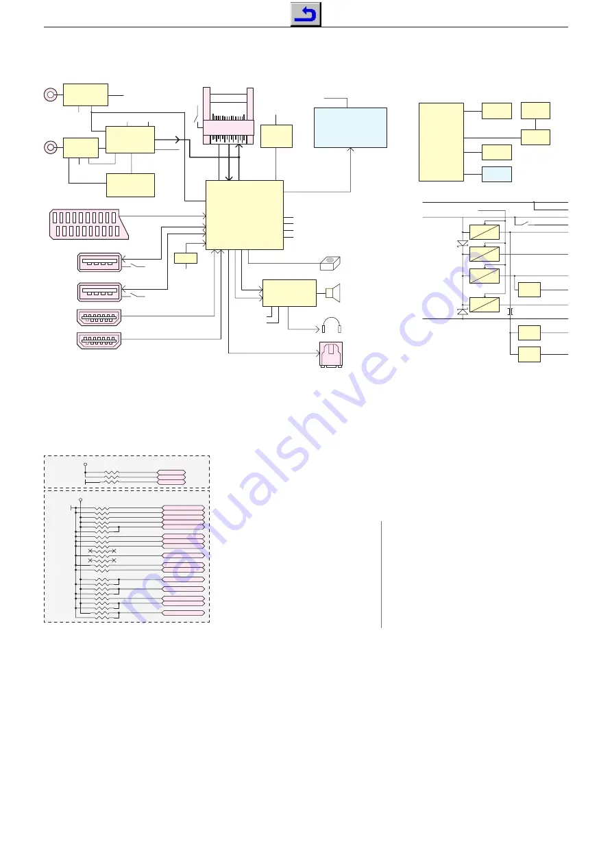 Grundig PBG000 Service Manual Download Page 44