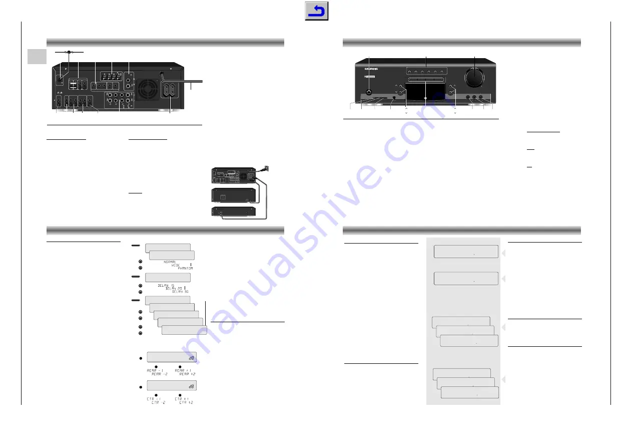 Grundig R 23 DPL Service Manual Download Page 4