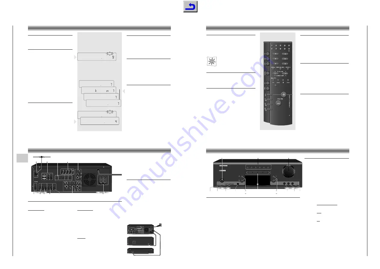 Grundig R 23 DPL Скачать руководство пользователя страница 5