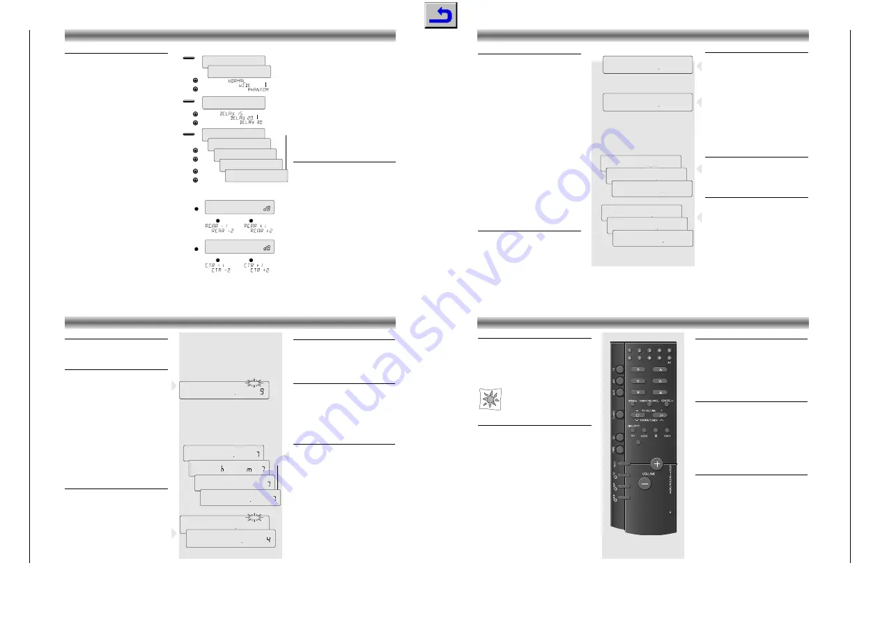 Grundig R 23 DPL Service Manual Download Page 6