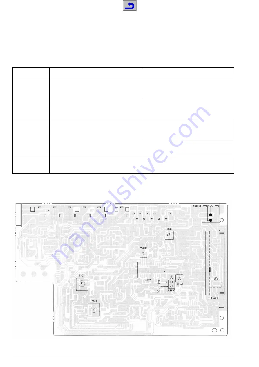 Grundig R 23 DPL Service Manual Download Page 10