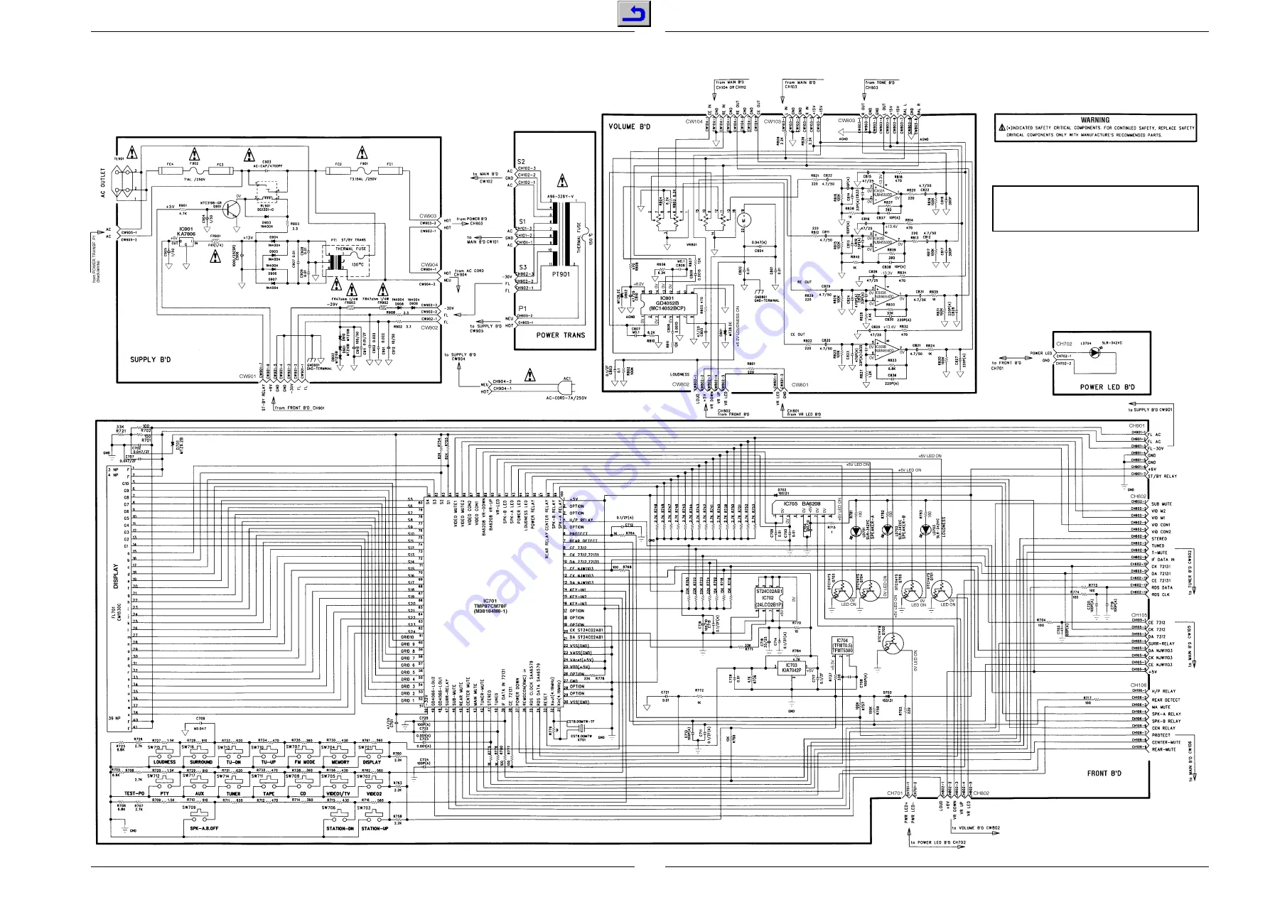 Grundig R 23 DPL Service Manual Download Page 14