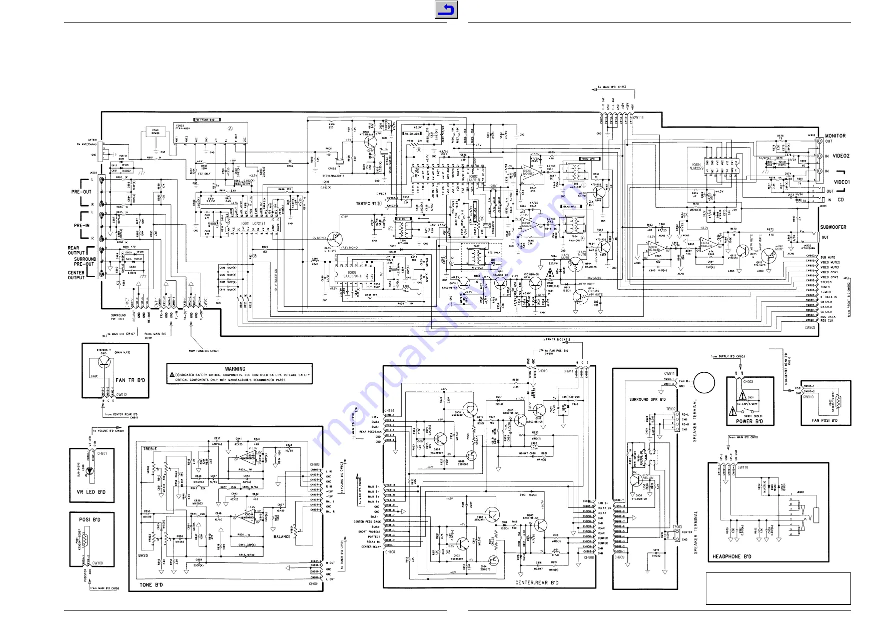 Grundig R 23 DPL Скачать руководство пользователя страница 18