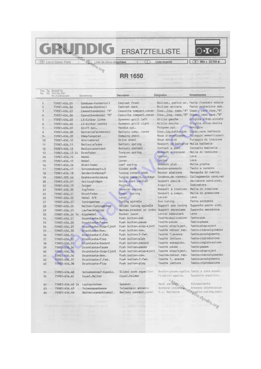 Grundig RR 1650 Service Manual Download Page 23