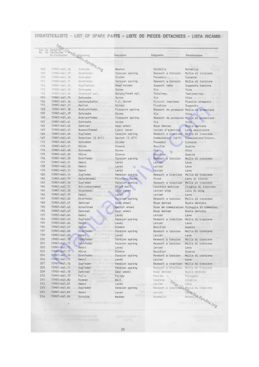 Grundig RR 1650 Service Manual Download Page 25