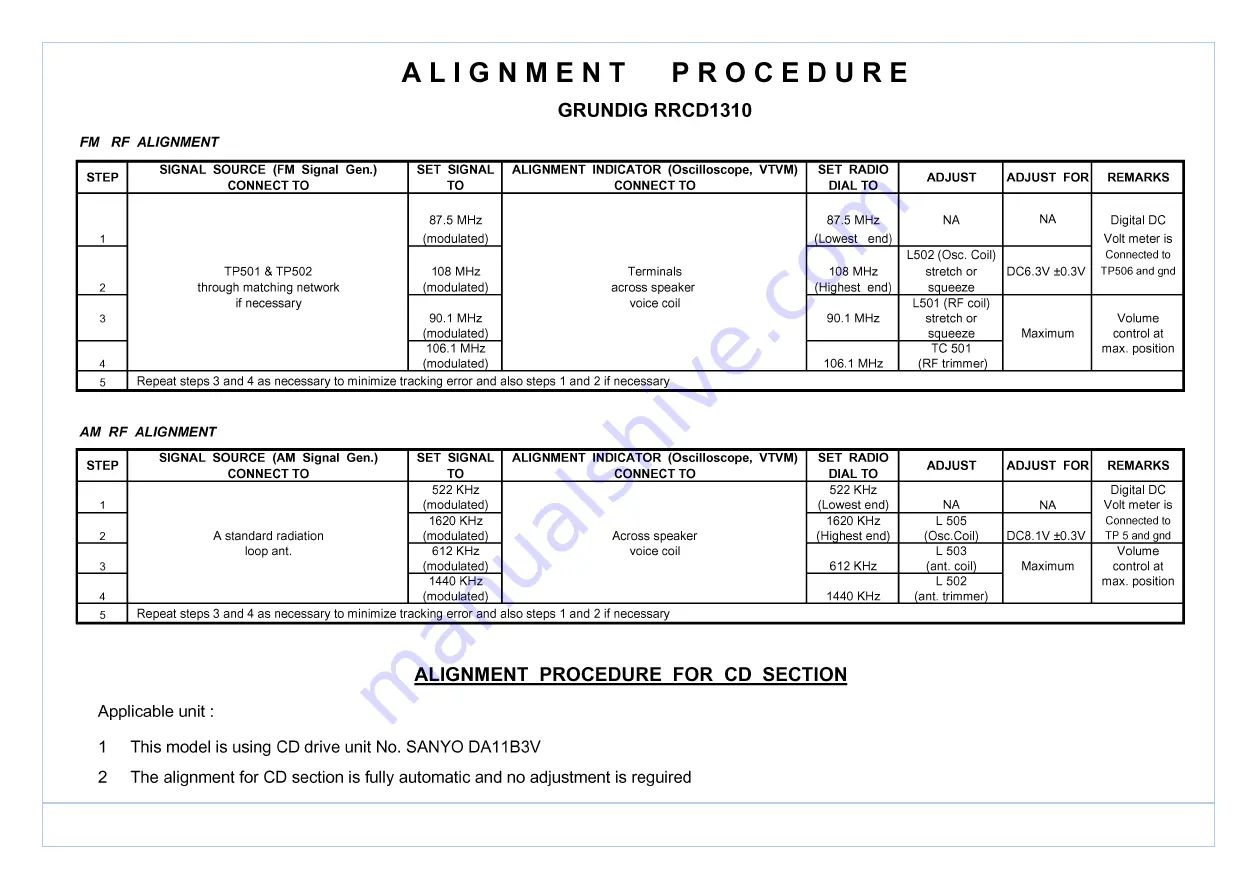 Grundig RRCD 1310 Service Document Download Page 13