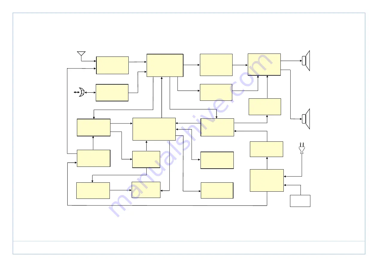 Grundig RRCD 2420 MP3 Service Documents Download Page 3