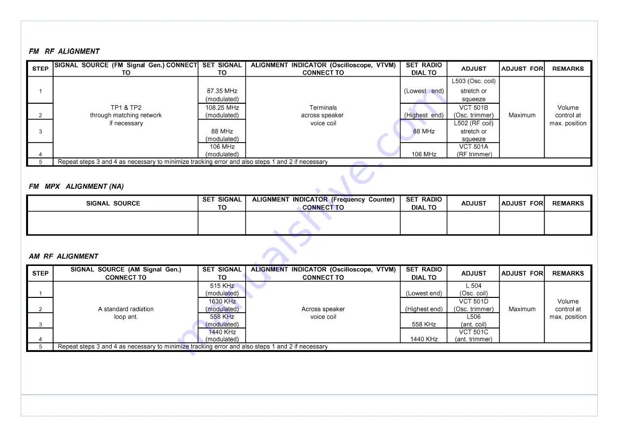 Grundig RRCD 3400 MP3 Service Manual Download Page 12