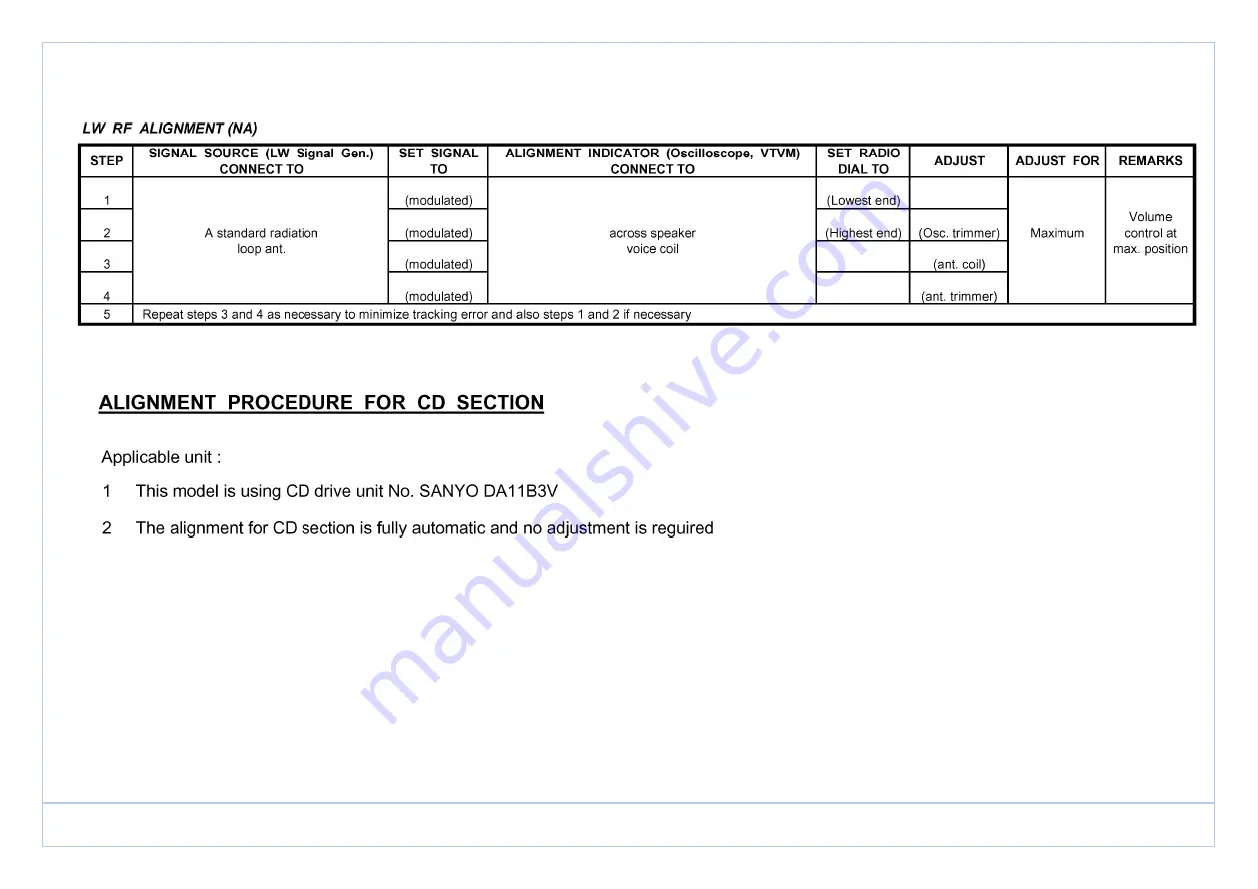 Grundig RRCD 3400 MP3 Service Manual Download Page 13