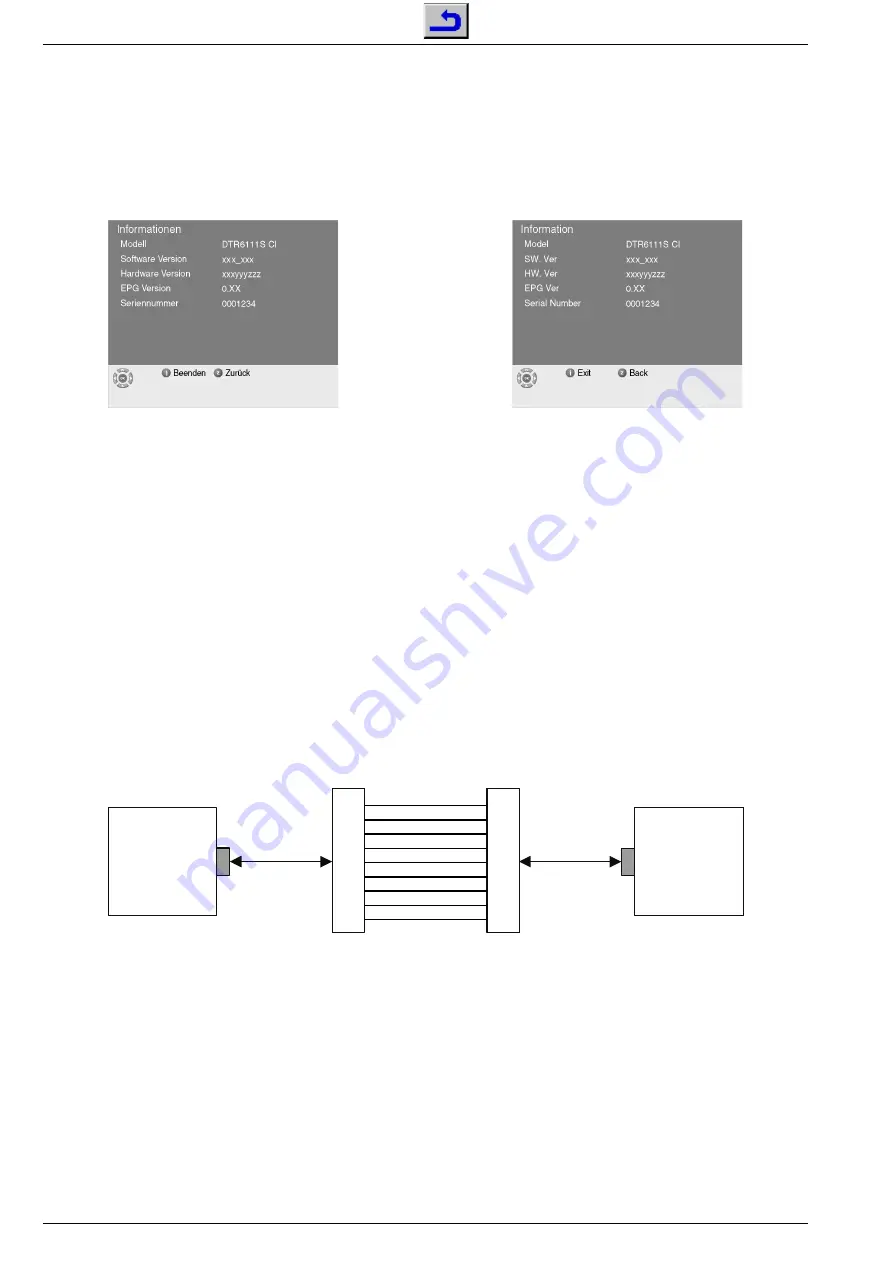 Grundig Sinio DTR 6110 S Service Manual Download Page 4