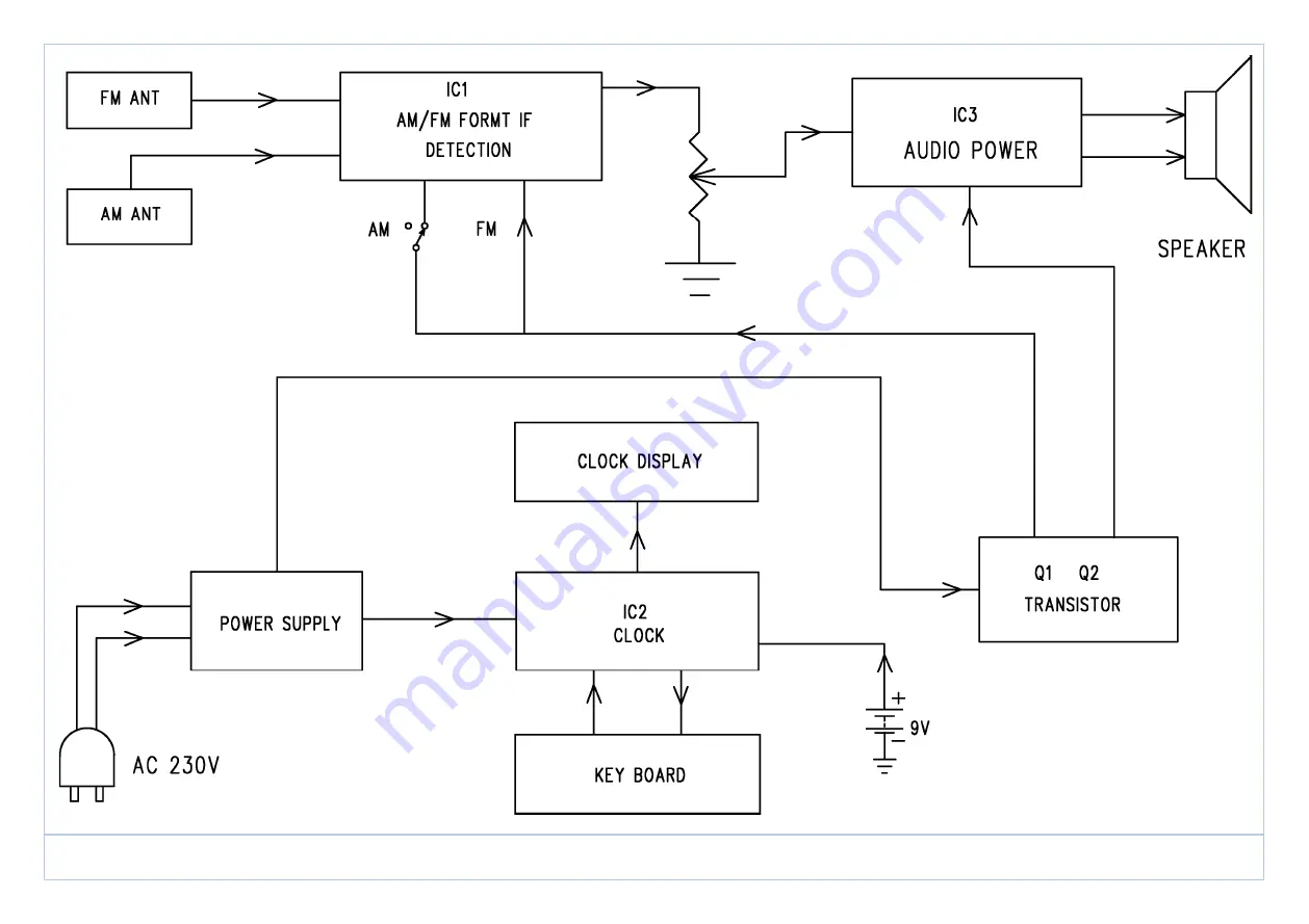 Grundig Sonoclock SC 5340 LW Service Document Download Page 4