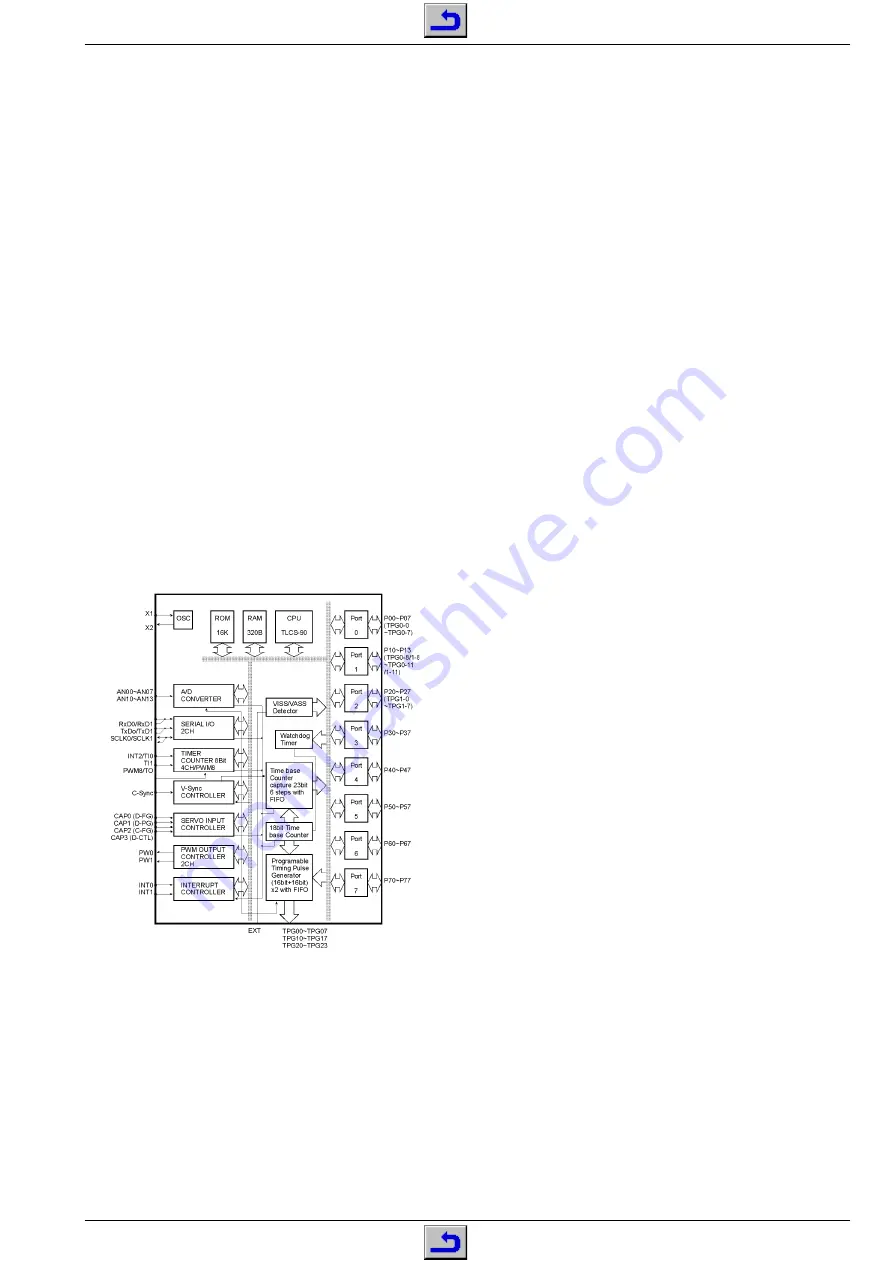 Grundig TVR 3710 FR Service Manual Download Page 27