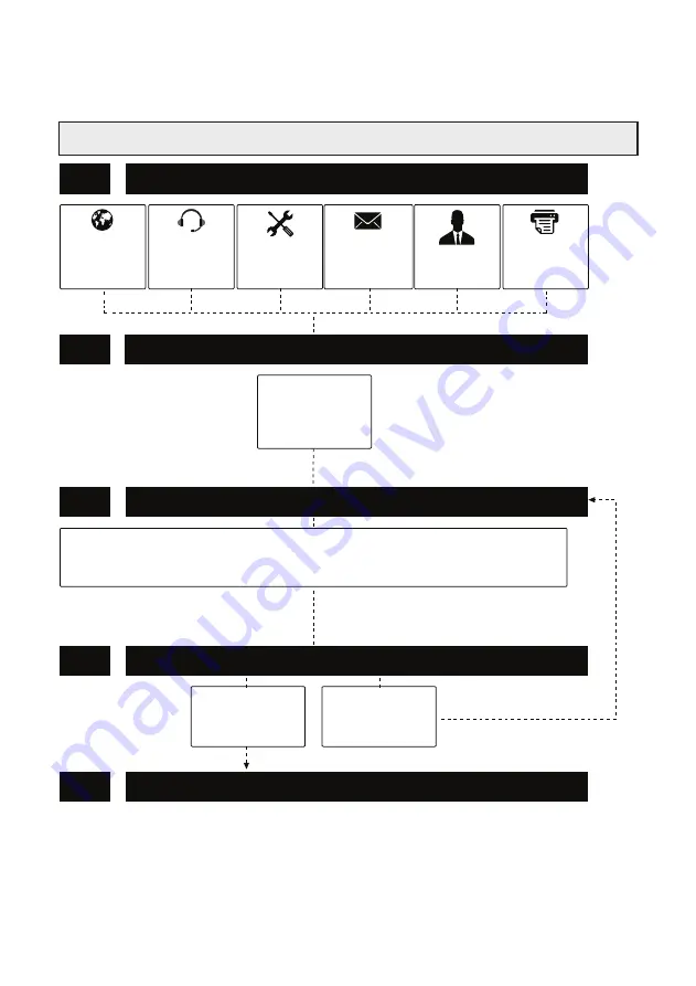 Grundig VCH 9930 Скачать руководство пользователя страница 20