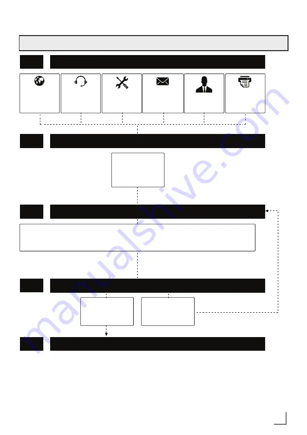 Grundig VCP 3930 User Manual Download Page 25