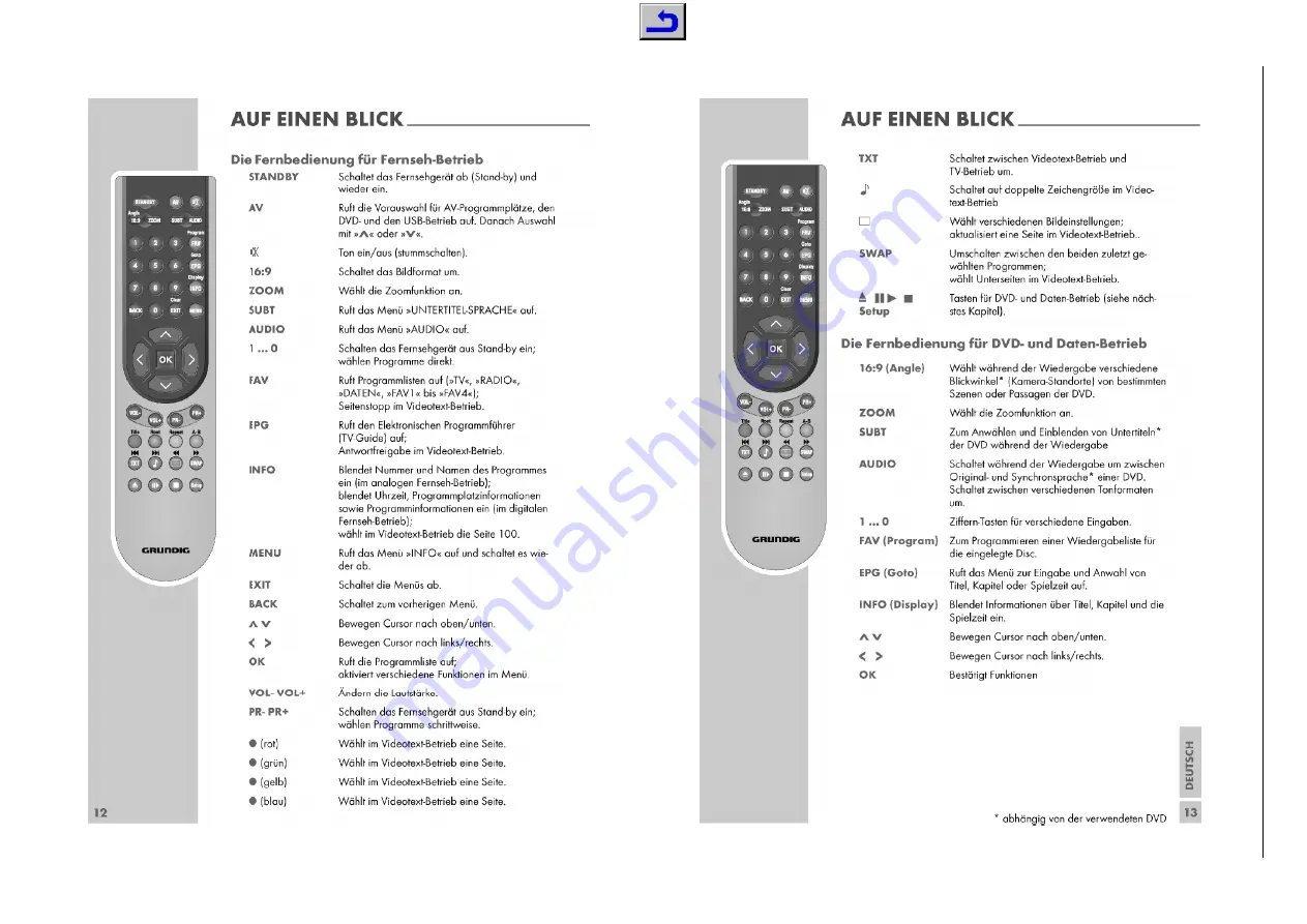 Grundig VISION 2 19-2830 T Service Manual Download Page 9