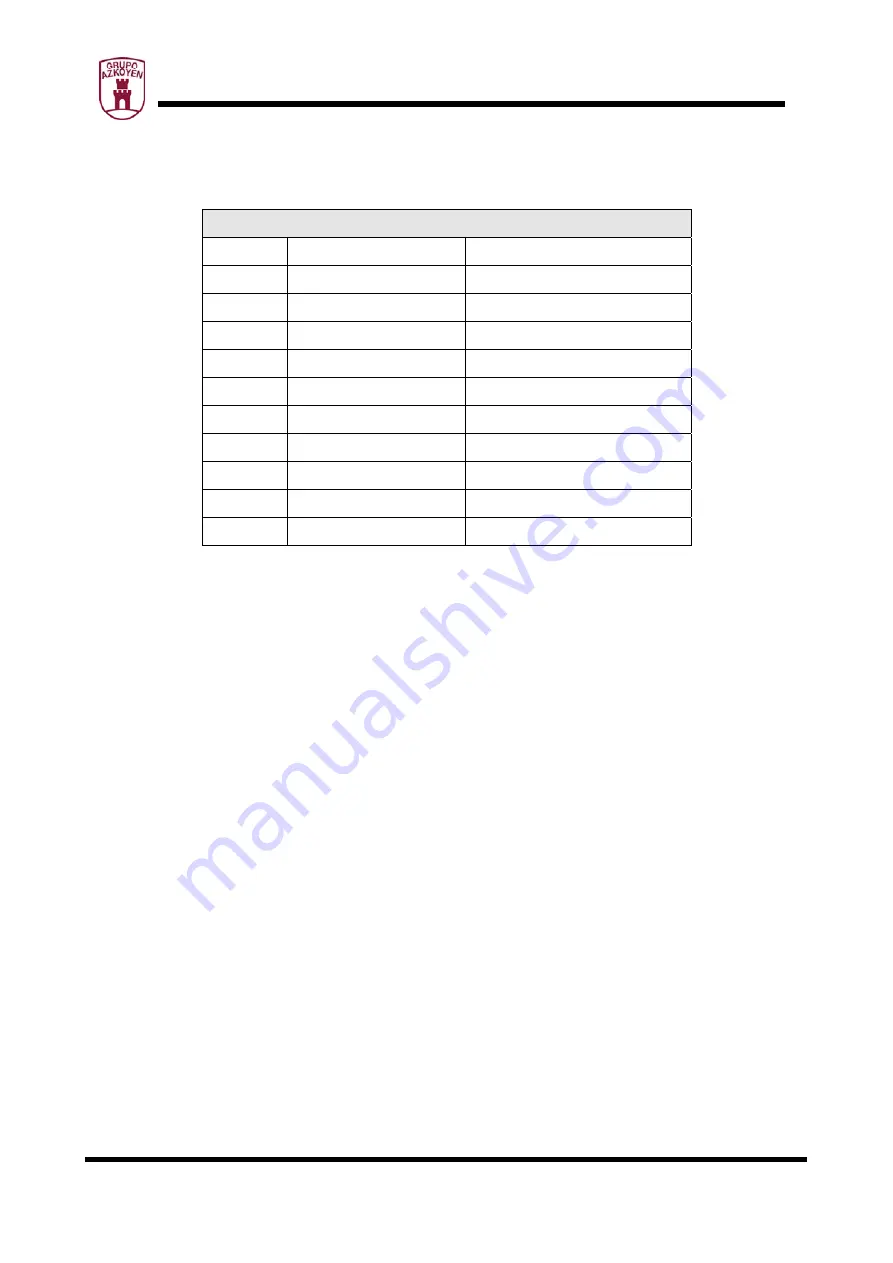 Grupo Azkoyen MODULAR A CCTALK Series Technical Information Download Page 18